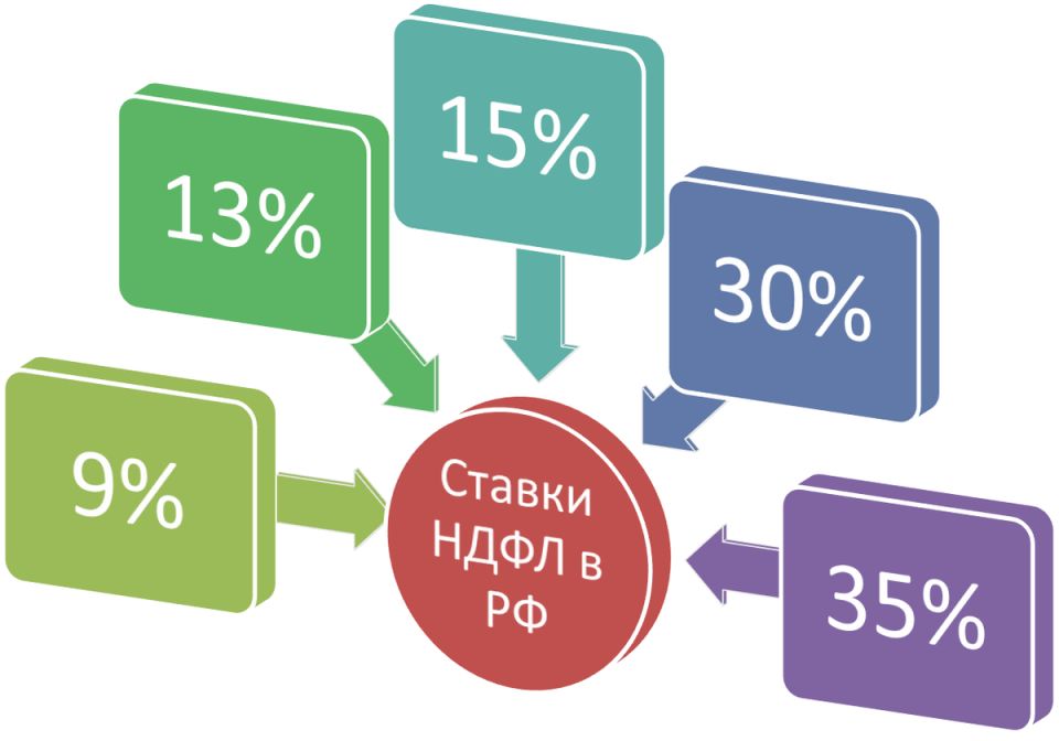    :    8%  