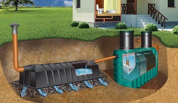 Как септики для дачи обеспечивают комфорт и удобство в загородной жизни
