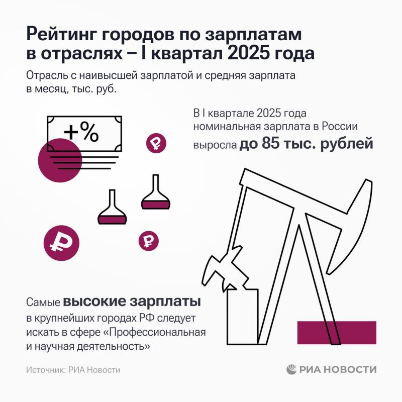 -,            I  2025-