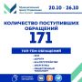 Сергей Надсадин: Утром в понедельник подводим итоги работы с обращениями в онлайн-формате