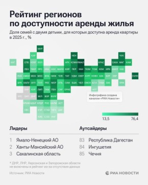 ЯНАО, ХМАО и Сахалинская область возглавили рейтинг регионов по доступности аренды жилья