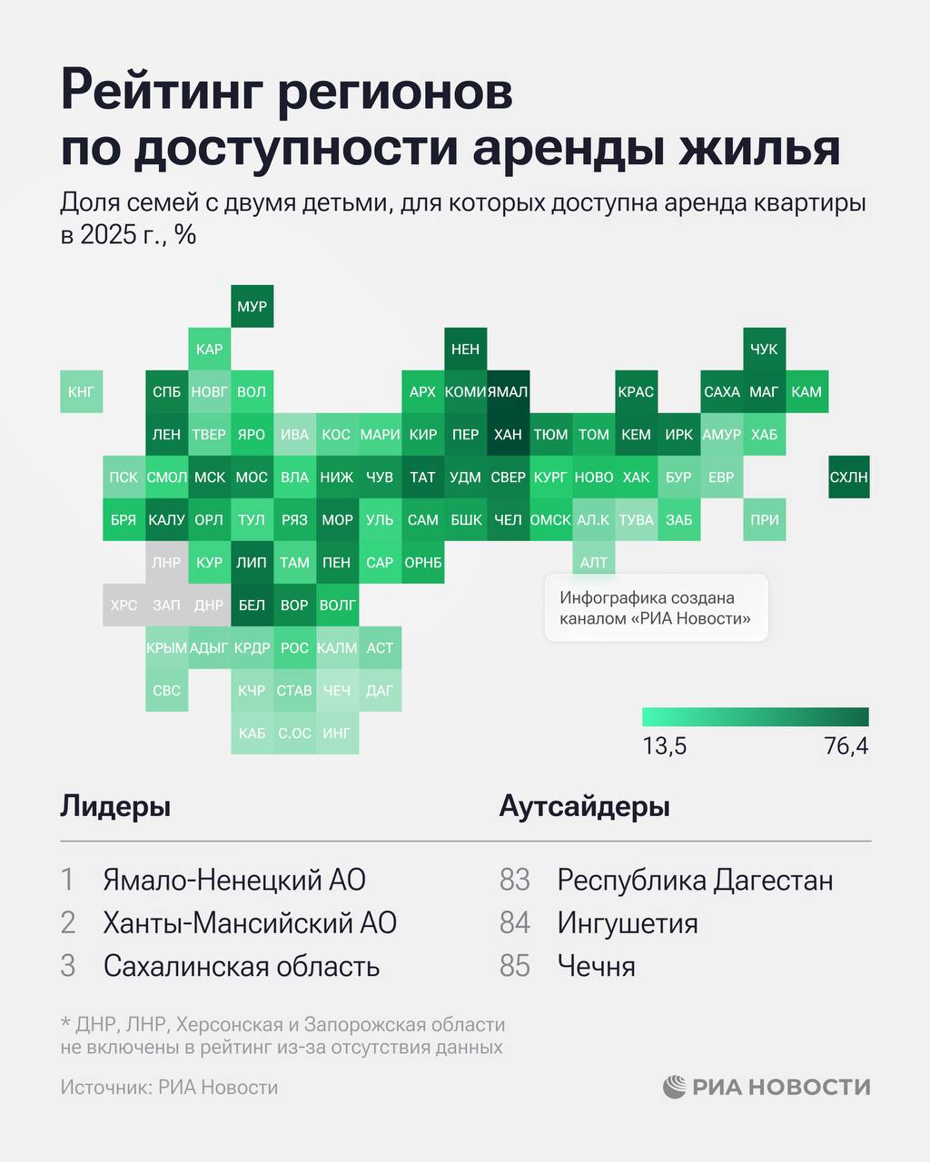 ЯНАО, ХМАО и Сахалинская область возглавили рейтинг регионов по доступности аренды жилья