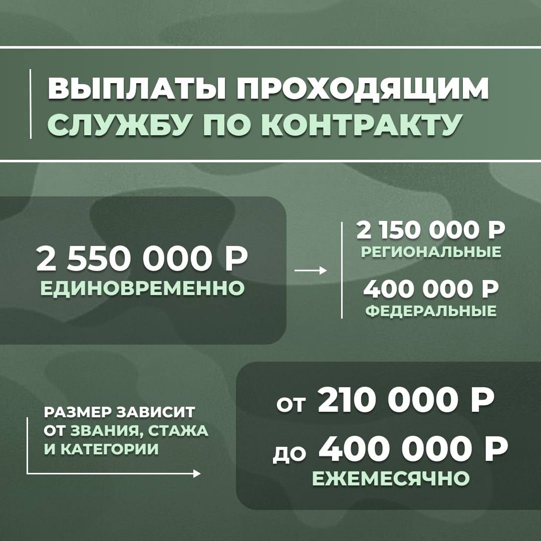 Министерство обороны приглашает мужчин старше 18 лет в ряды Вооруженных Сил Российской Федерации Министерство обороны приглашает мужчин старше 18 лет в ряды Вооруженных Сил Российской Федерации