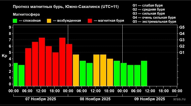 Жителям Земли предстоит пережить сильнейшую магнитную бурю за год Жителям Земли предстоит пережить сильнейшую магнитную бурю за год