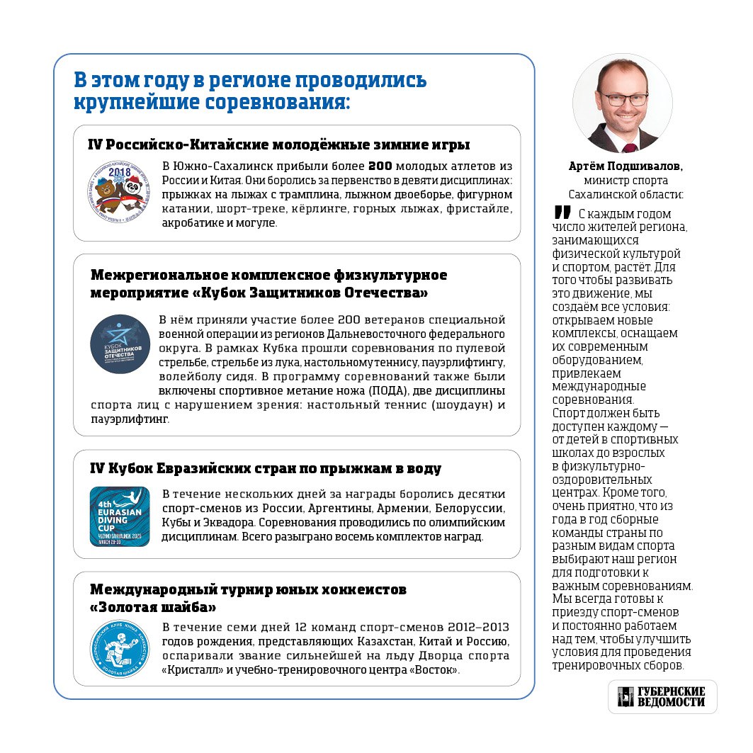 Как в Сахалинской области обстоят дела со спортом Как в Сахалинской области обстоят дела со спортом