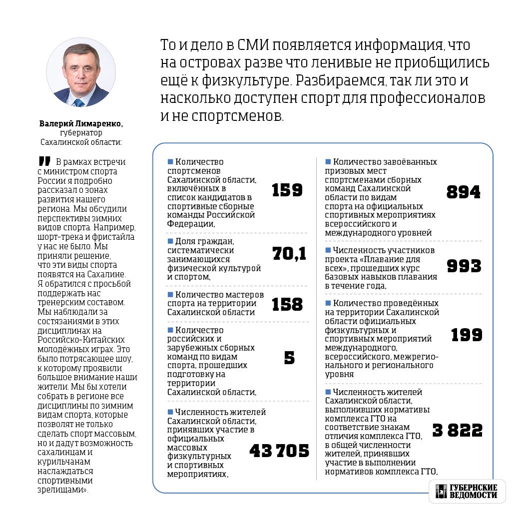 Как в Сахалинской области обстоят дела со спортом Как в Сахалинской области обстоят дела со спортом