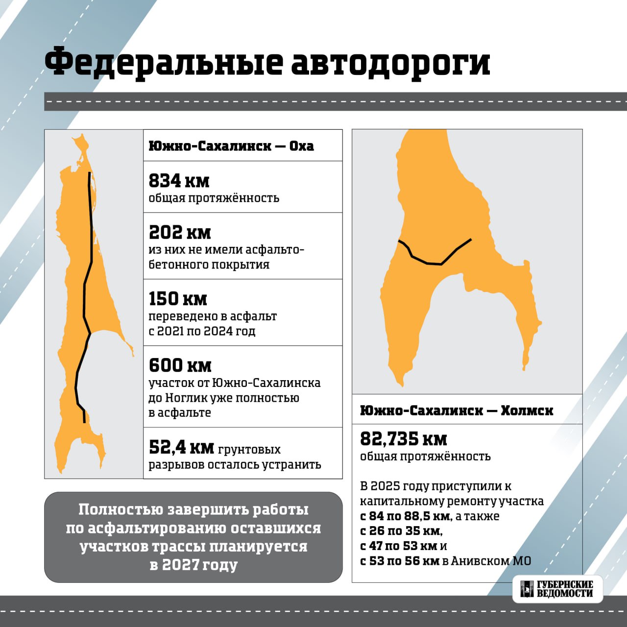 Сезон дорожных работ подходит к концу Сезон дорожных работ подходит к концу