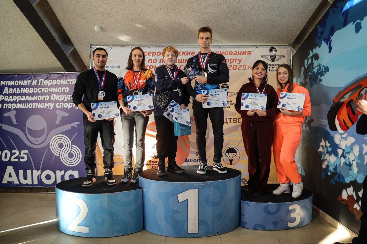 Сахалинские парашютисты взяли больше всех наград на соревнованиях «Крылья Сахалина» Сахалинские парашютисты взяли больше всех наград на соревнованиях «Крылья Сахалина»