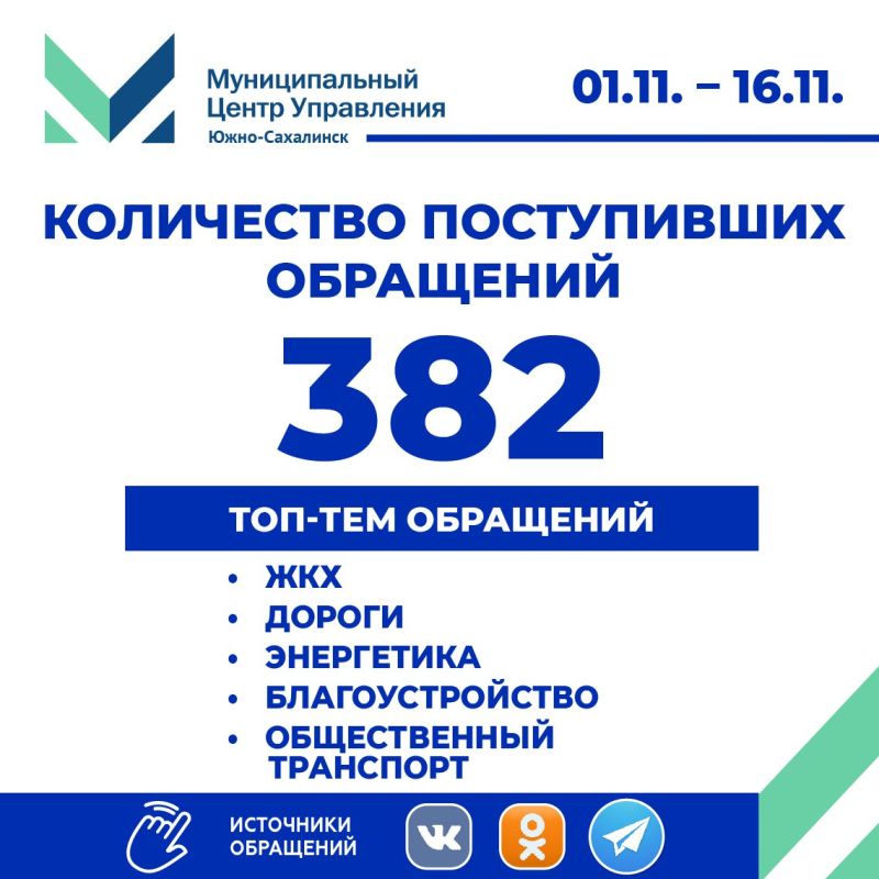 Сергей Надсадин: Подводим итоги работы нашего муниципального центра управления с начала ноября – в адрес администрации поступило свыше 380 сигналов