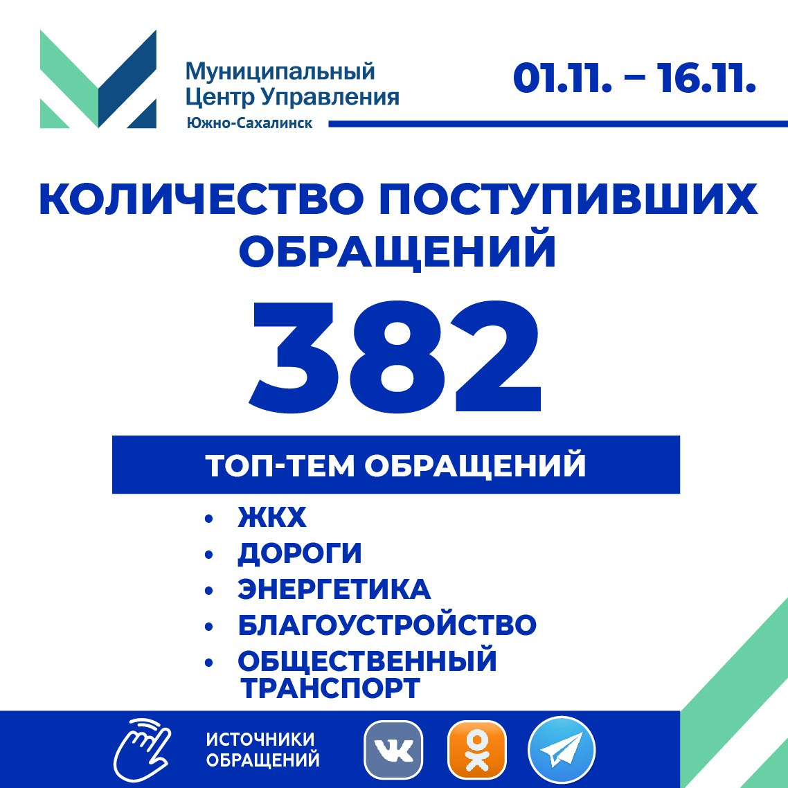 Сергей Надсадин: Подводим итоги работы нашего муниципального центра управления с начала ноября – в адрес администрации поступило свыше 380 сигналов