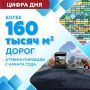 Сергей Надсадин: Наши дорожники завершают сезон ямочного ремонта