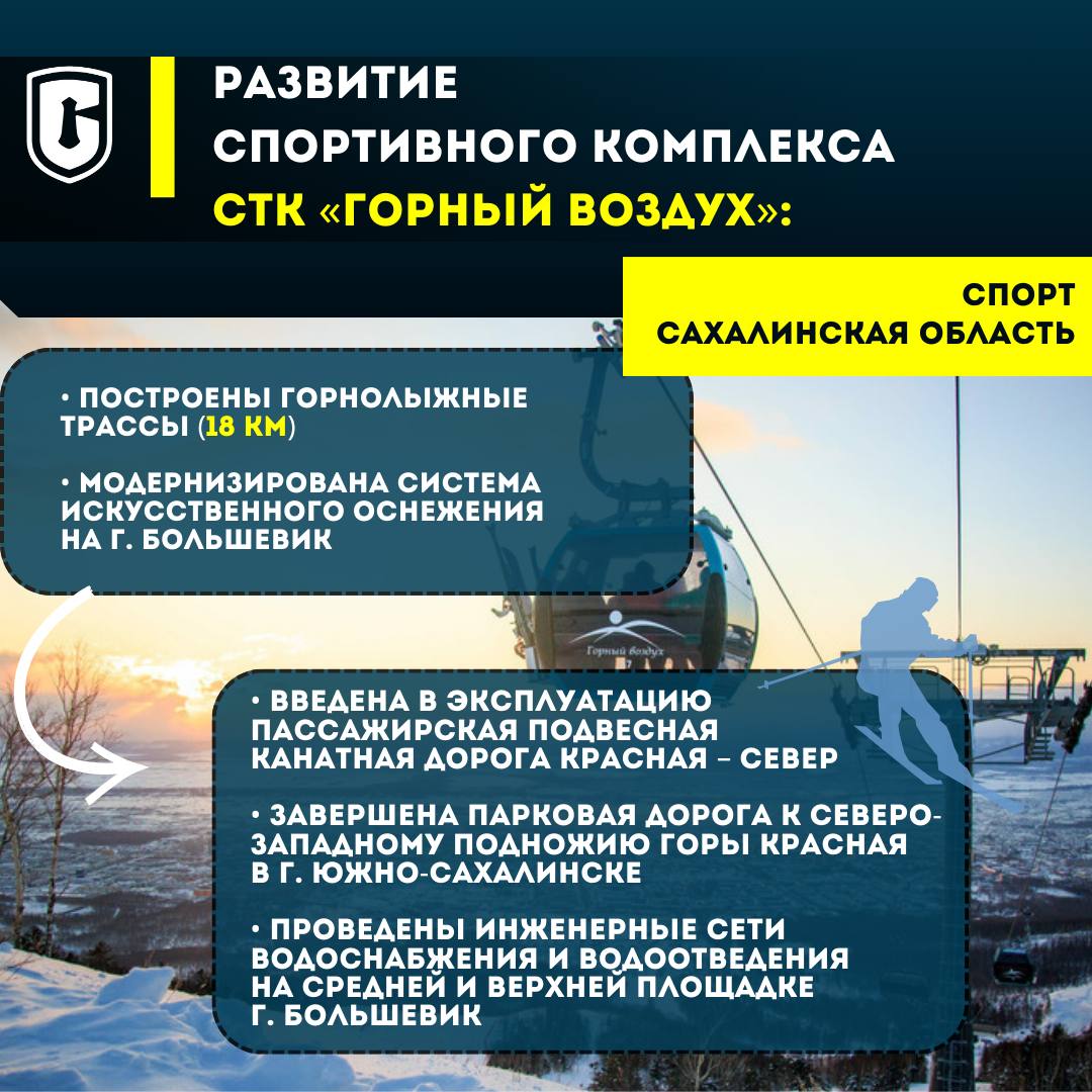 В Сахалинской области активно уделяется особое внимание созданию современных спортивных объектов В Сахалинской области активно уделяется особое внимание созданию современных спортивных объектов