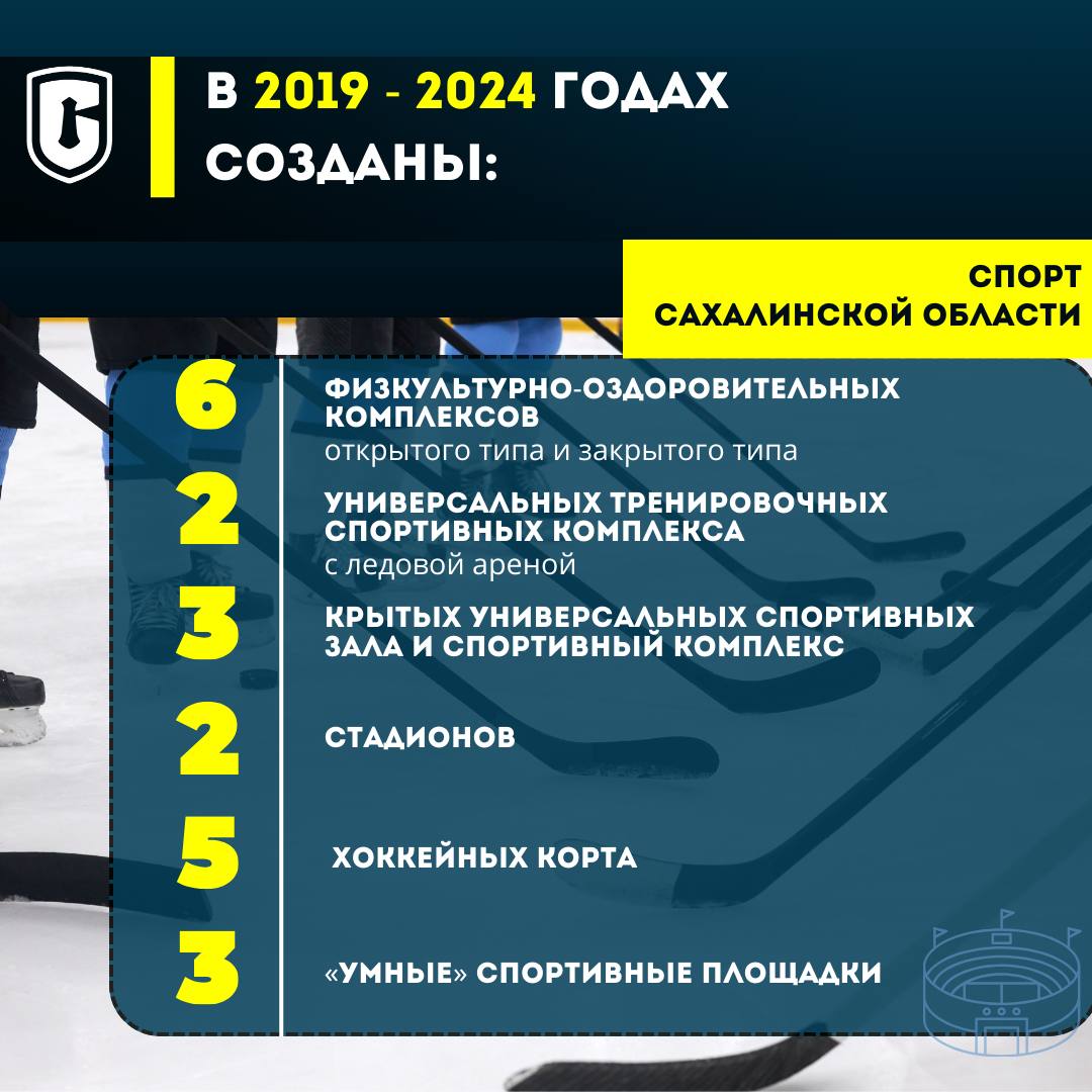 В Сахалинской области активно уделяется особое внимание созданию современных спортивных объектов В Сахалинской области активно уделяется особое внимание созданию современных спортивных объектов