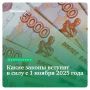 Новые законы и изменения, которые повлияют на россиян в ноябре 2025 года