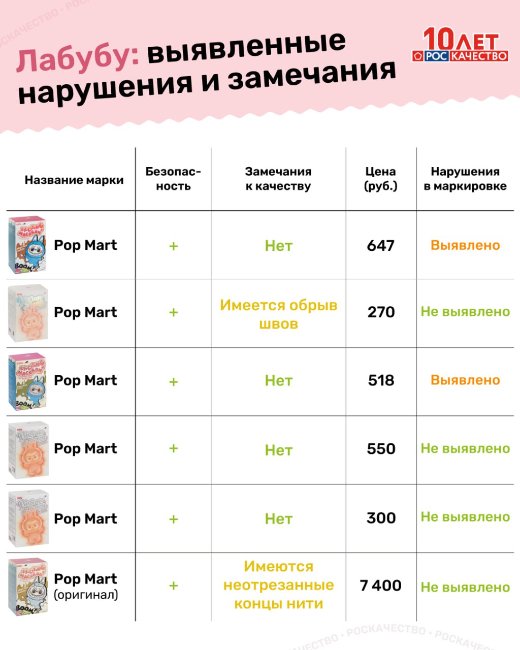 Токсичный тренд: что обнаружили эксперты Роскачества в популярных Labubu Токсичный тренд: что обнаружили эксперты Роскачества в популярных Labubu