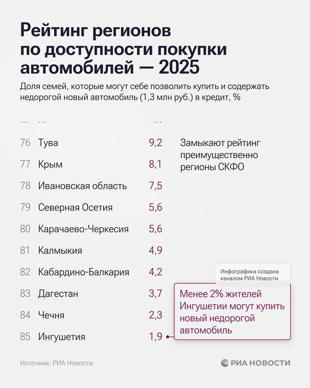 Почти 38% семей в Сахалинской области могут купить новый автомобиль — рейтинг РИА Новости Почти 38% семей в Сахалинской области могут купить новый автомобиль — рейтинг РИА Новости