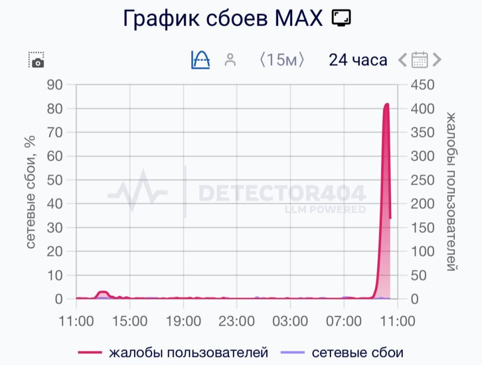 В России перестал работать мессенджер MAX