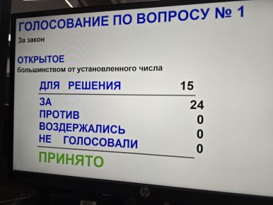 Поправки в бюджет 2025 года приняты единогласно