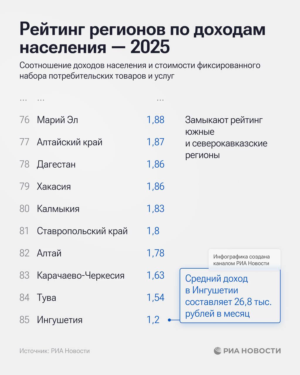Сахалинская область заняла шестое место в рейтинге регионов по доходам населения Сахалинская область заняла шестое место в рейтинге регионов по доходам населения