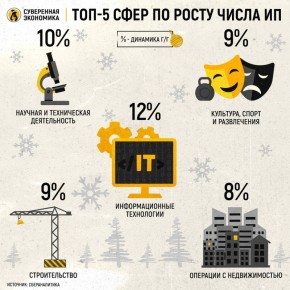 �� ��� � ������ ����� �� 3% ������ ��