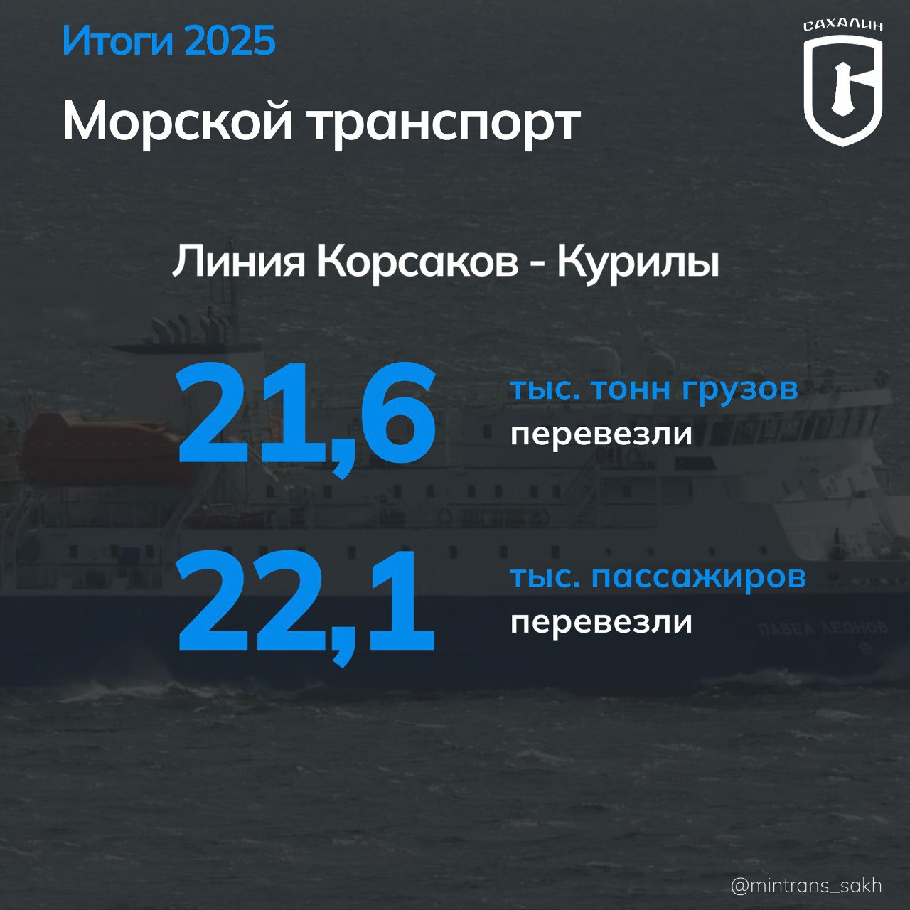 Очередной выпуск рубрики #итоги2025 – о работе морского транспорта, модернизации портовой инфраструктуры и утилизации затонувших судов Очередной выпуск рубрики #итоги2025 – о работе морского транспорта, модернизации портовой инфраструктуры и утилизации затонувших судов