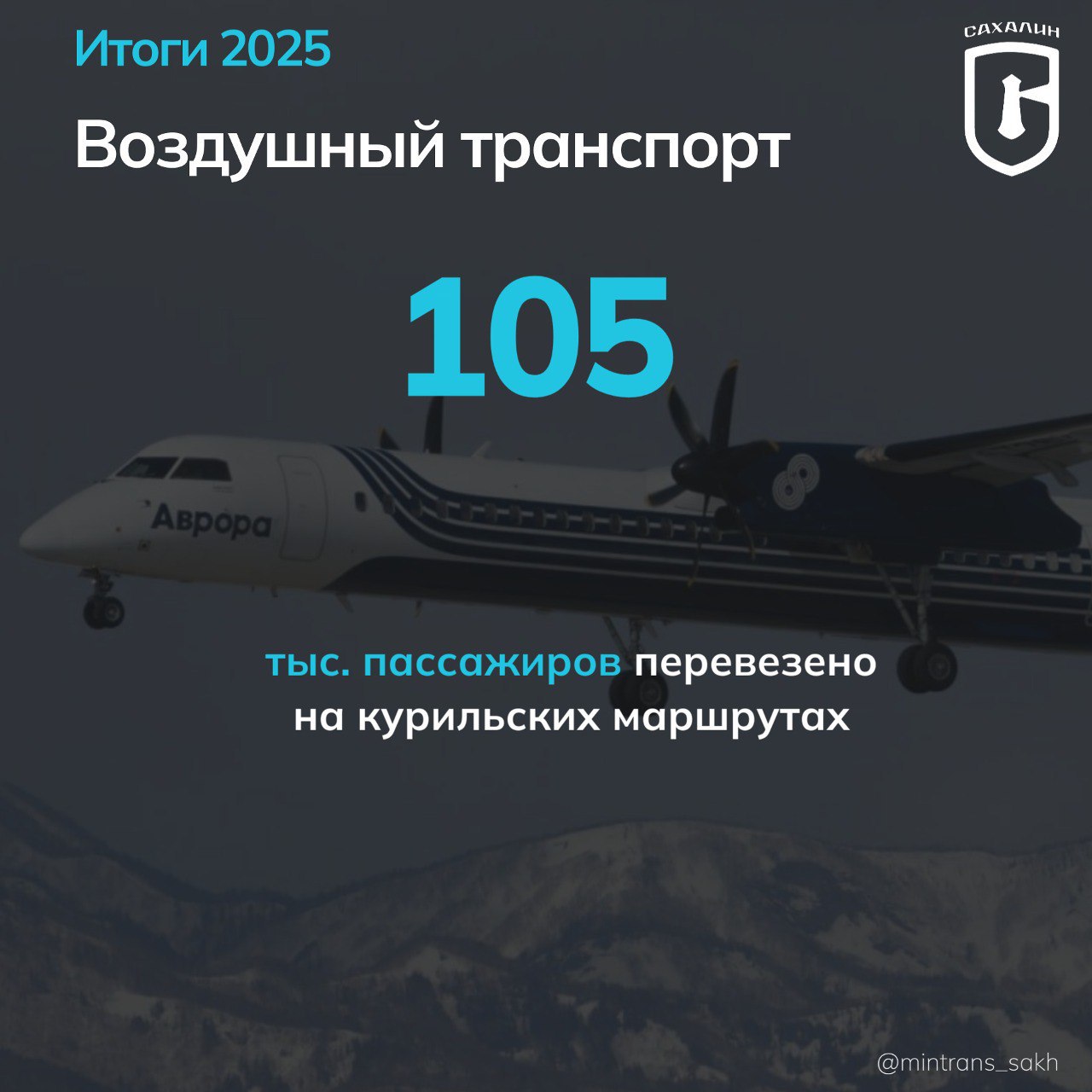 Сегодня в рубрике #итоги2025 – воздушный транспорт Сегодня в рубрике #итоги2025 – воздушный транспорт