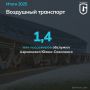 Сегодня в рубрике #итоги2025 – воздушный транспорт