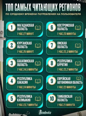 ������ ���� ������ � ����������� �������