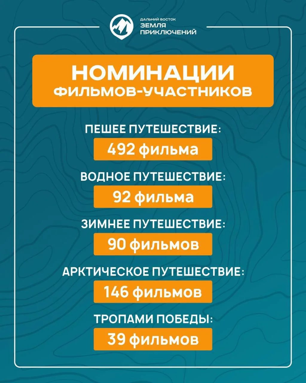 Сахалинская область — лидер по количеству заявок на конкурс «Дальний Восток – Земля приключений» Сахалинская область — лидер по количеству заявок на конкурс «Дальний Восток – Земля приключений»