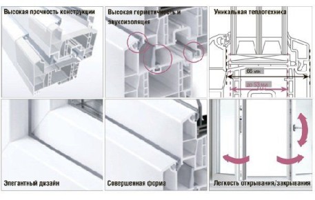 ����������� ���� Rehau: ��������� ���������� ����������� � ������������ ��������