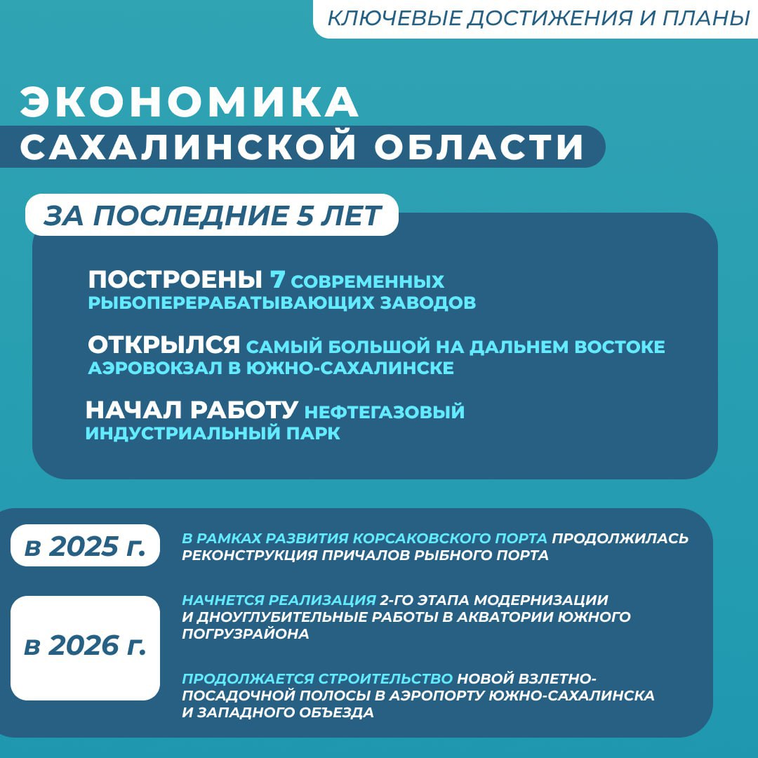 Экономика Сахалинской области демонстрирует устойчивость Экономика Сахалинской области демонстрирует устойчивость