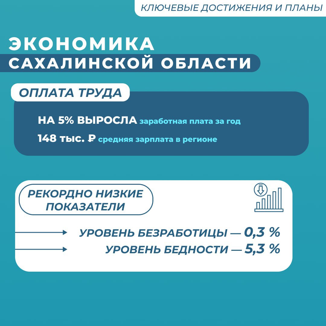 Экономика Сахалинской области демонстрирует устойчивость Экономика Сахалинской области демонстрирует устойчивость