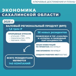 Экономика Сахалинской области демонстрирует устойчивость