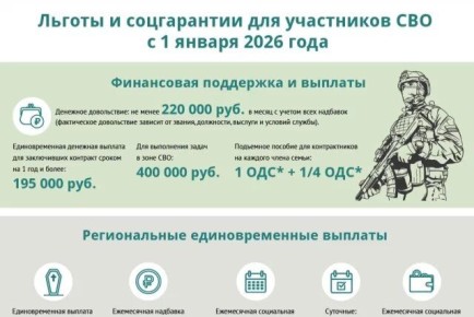 ����� ����� �� ���������� ��-�� ���������� � ������ ��� ���������� ��� ������ �����