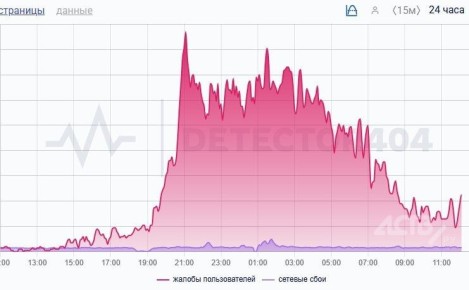 ��������� �������� �� ���������� ���� � ������ Telegram