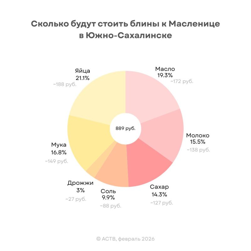 ������� ����� ������ ����� � ���������-2026 � ����-����������?