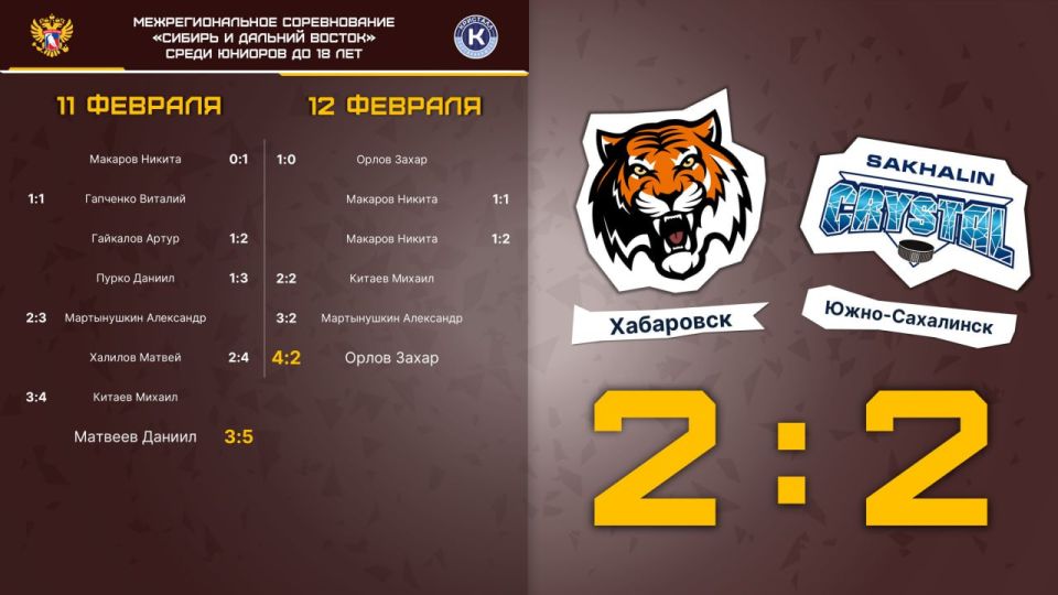 Характер на выезде. Две встречи с «Амуром» в Хабаровске получились непростыми