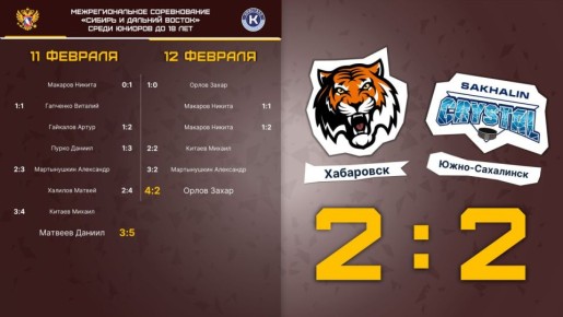 �������� �� ������. ��� ������� � ������� � ���������� ���������� ����������