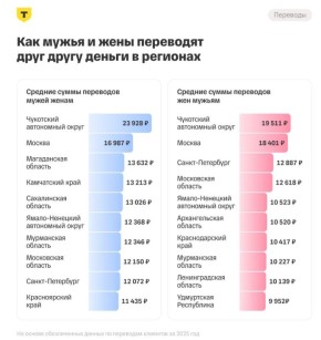 ����������� ������� � ������� �������� �� ������ ��������� ����� �����