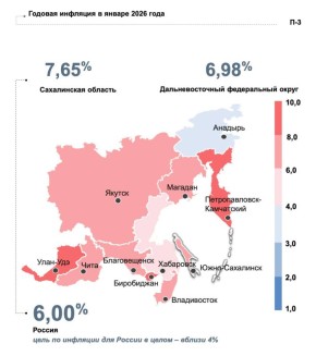 ����������: ������� �������� �� �������� �� ������ 2025-�� ��������� ����������