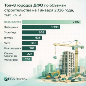 ����������� - ���������� ������������� �������� �������