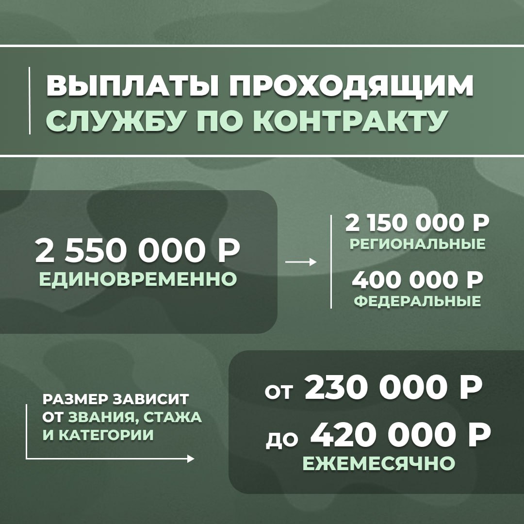 Министерство обороны приглашает мужчин старше 18 лет в ряды Вооруженных Сил Российской Федерации Министерство обороны приглашает мужчин старше 18 лет в ряды Вооруженных Сил Российской Федерации