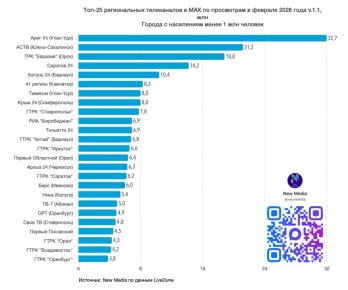 ���� � � ������ ������� ����� ������������ ����������� ������ � MAX