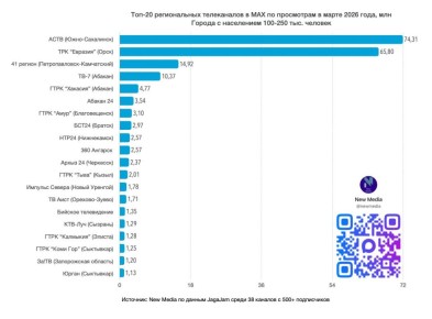 ���� ����� 1 ����� � ������ �� ���������� ������ ������������� �� � MAX
