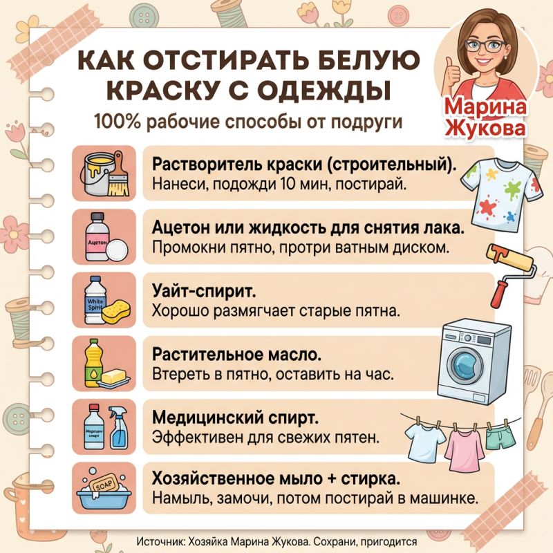 ��� ���������� ������� ������ � ������: ������������ �����������