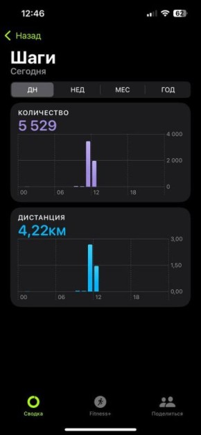 ������� � ����� ���: ��� �������� ������ ��������� ����� ��������