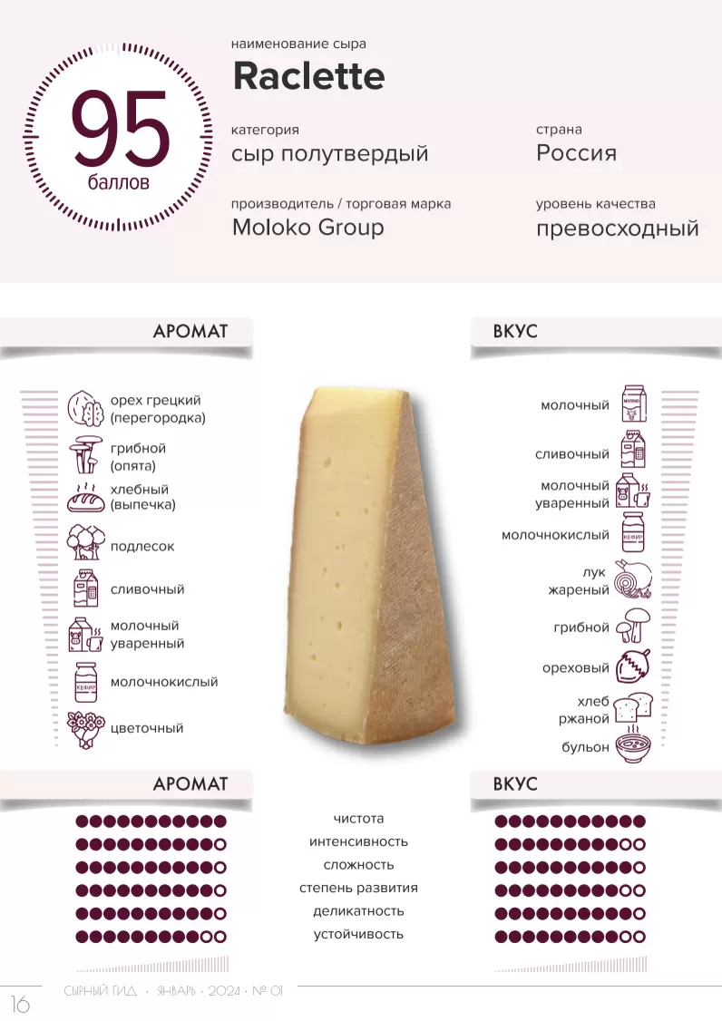 Как выбрать идеальный сыр для горячих блюд