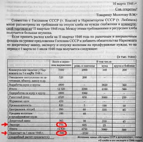 ����� � ����: ������� �������� ������� 1946�1947 �����