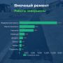 Ямочный ремонт в Сахалинской области: итоги недели