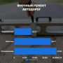 Ямочный ремонт в Сахалинской области: итоги недели